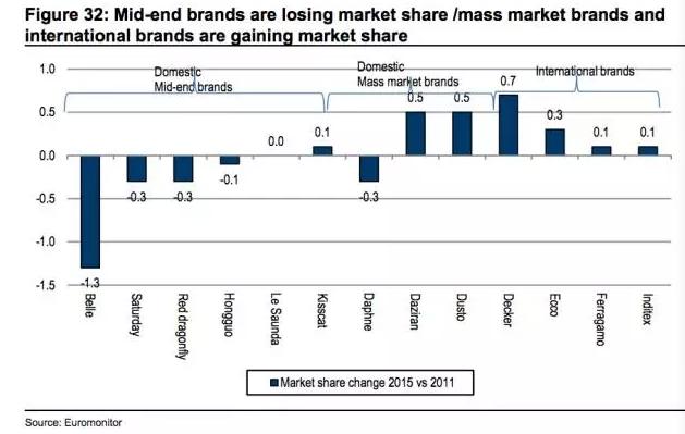 一代鞋王退市是真的吗,一代鞋王百丽视频