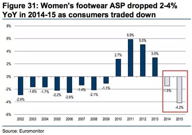 一代鞋王退市是真的吗,一代鞋王百丽视频