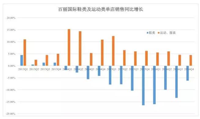 一代鞋王退市是真的吗,一代鞋王百丽视频