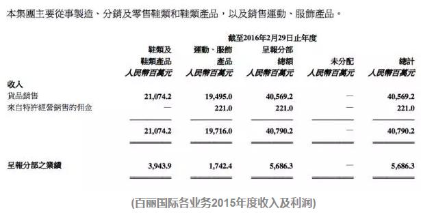 一代鞋王退市是真的吗,一代鞋王百丽视频