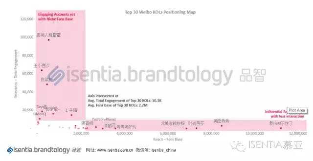 Isentia社交媒体营销分析案例：YSL星辰霸屏事件解析