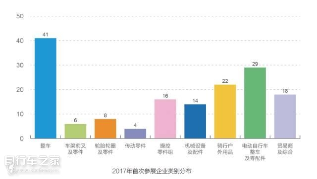中国国际自行车展览会一共几天,中国国际自行车展览会在上海开幕