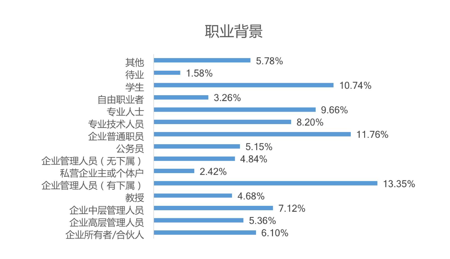 为什么你应该找个读《财新周刊》的男朋友|雅趣