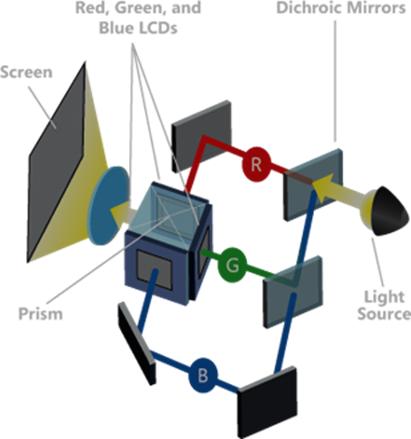 索尼p500hz激光投影机视频,索尼高清激光投影机