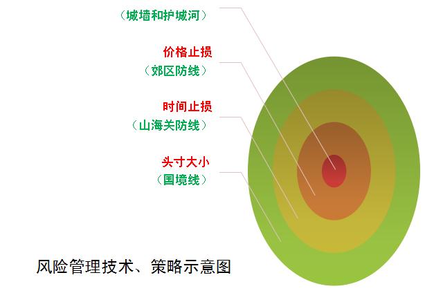 青泽:立不败之地,攻可攻之敌!