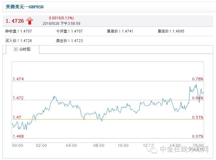 汇市交易方向和技巧,本周展望交易策略