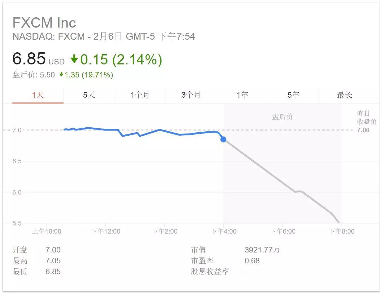 出大事啦！这家外汇经纪巨头居然被CFTC“踢出”美国市场