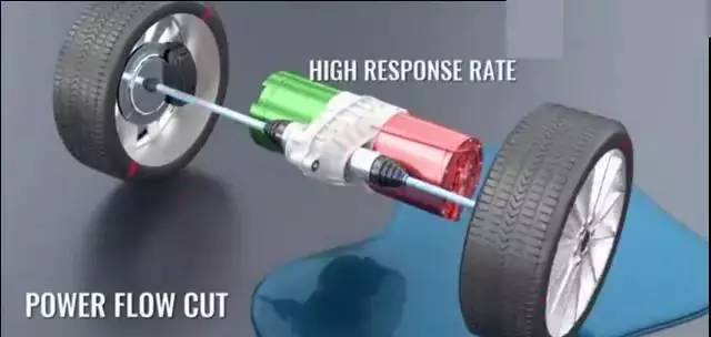 特斯拉电动车原理讲解,一分钟了解特斯拉电动汽车原理