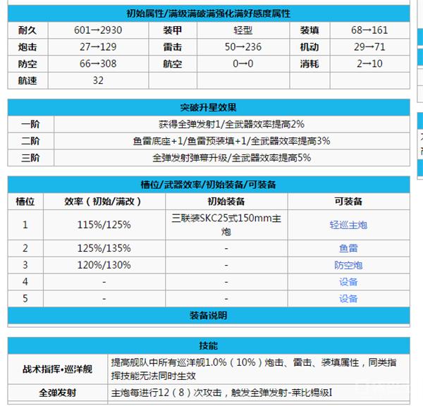 碧蓝航线萌新推图阵容,碧蓝航线萌新练哪些船