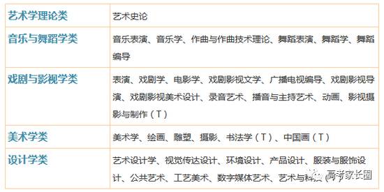 艺考线上秘籍最强攻略,文化课成绩低怎么选择艺术类院校