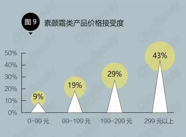 真正有效的素颜霜,最受欢迎的素颜霜