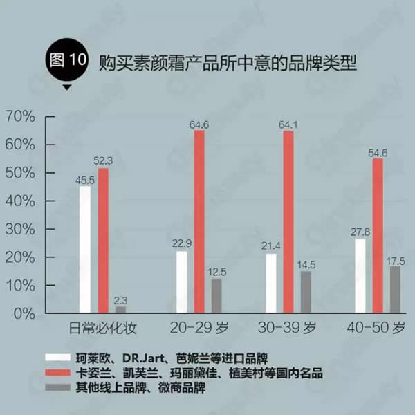 真正有效的素颜霜,最受欢迎的素颜霜