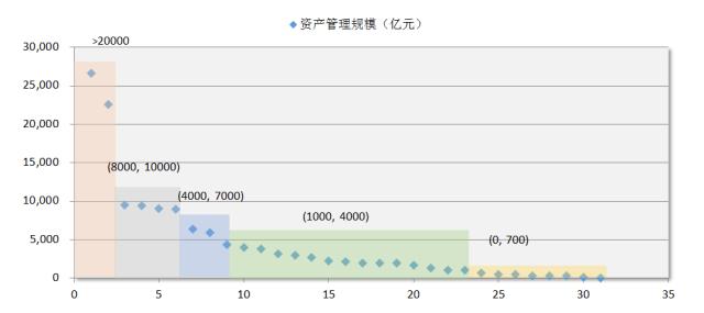 15万亿保险资管将分级管理,一文看懂资管新规