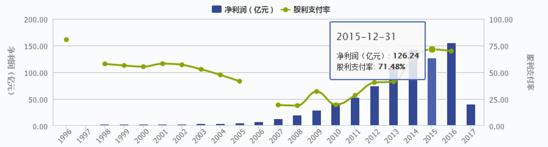 华大基因概念股一览表,华大基因未来5年的股票