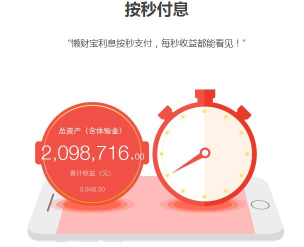 两轮融资8000万,懒财网如何在互联网金融血腥红海中突围而出?