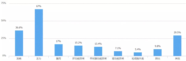 pd-1单抗免疫抗癌1期试药安全性,pd-1治疗肿瘤的疗效如何