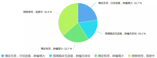 pd-1单抗免疫抗癌1期试药安全性,pd-1治疗肿瘤的疗效如何