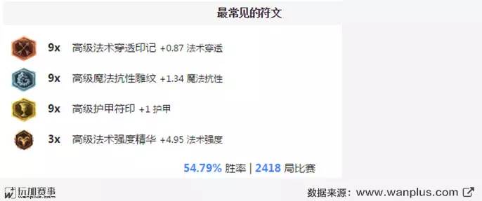 阿木木超强阵容,阿木木帅气连招