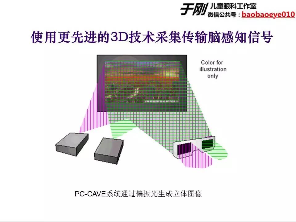 大龄弱视斜视训练,斜视弱视学网课推荐