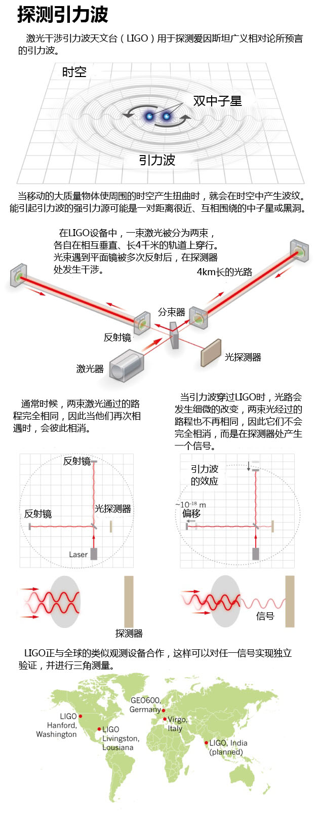 目前探测到的最大的引力波,首次探测引力波的科学意义