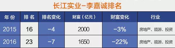 胡润全球富豪排行榜麦肯齐,胡润全球富豪榜美国