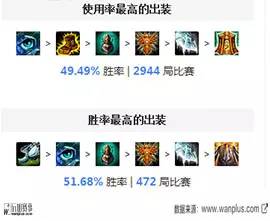 路人局什么辅助能c,路人局怎么打运营