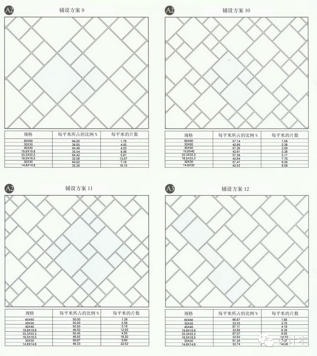 装修瓷砖方案,装修瓷砖铺设检查哪些