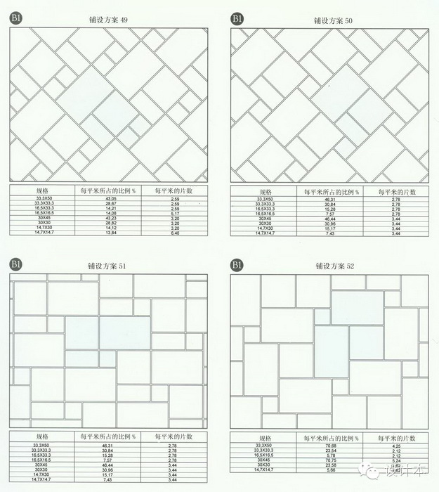 装修瓷砖方案,装修瓷砖铺设检查哪些