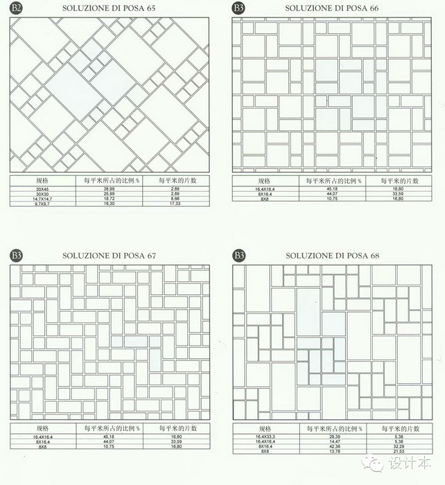 装修瓷砖方案,装修瓷砖铺设检查哪些