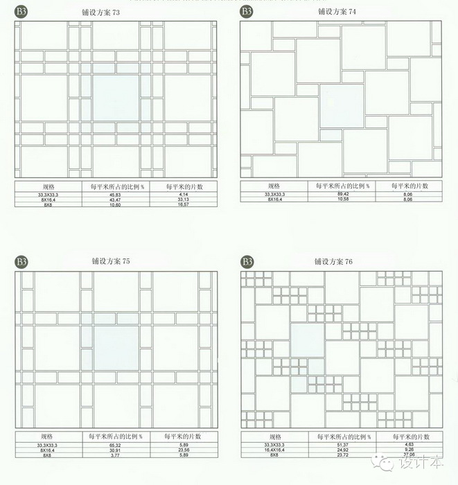 装修瓷砖方案,装修瓷砖铺设检查哪些
