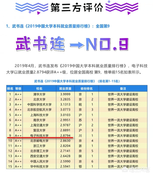 电子科技大学是985吗全国排名,电子科技大学在985里算什么水平