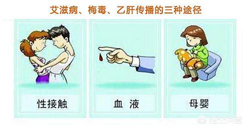 如果你对象得了艾滋病怎么办,发现女友有艾滋病怎么办