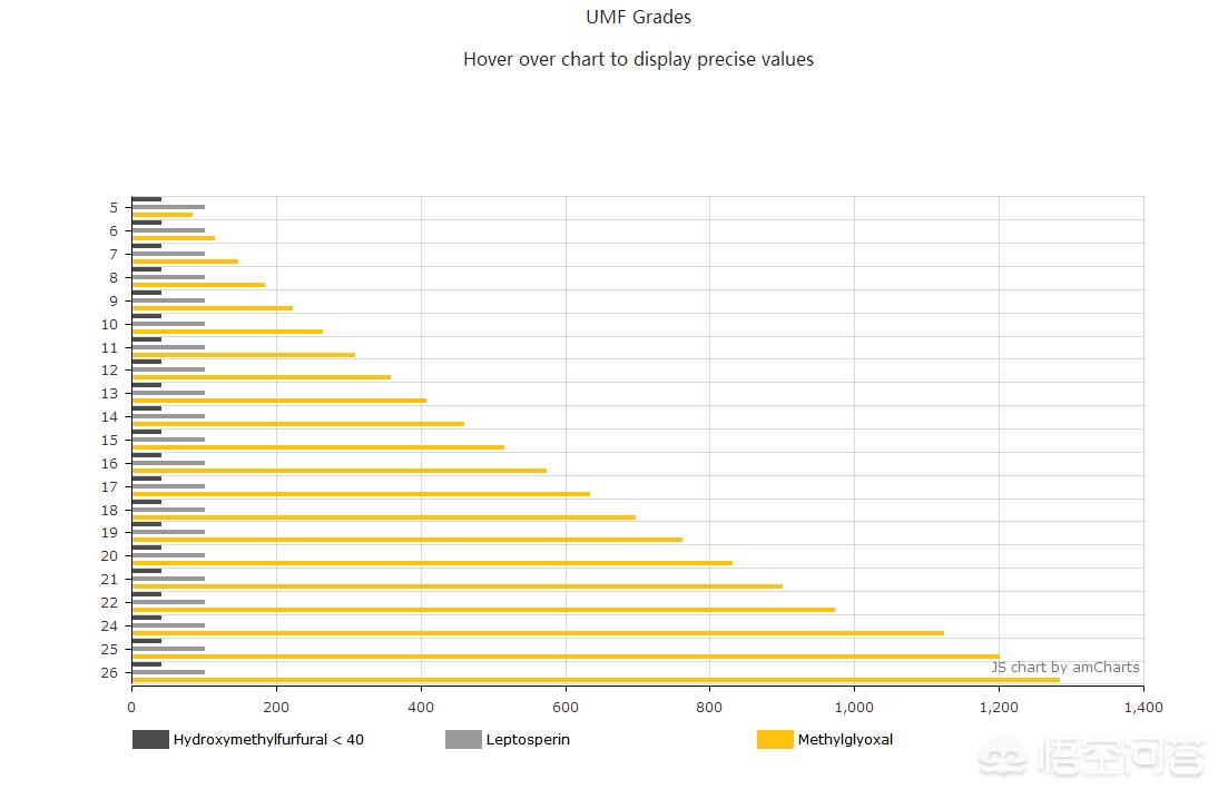 新西兰最好的蜂蜜品牌,新西兰蜂蜜哪个品牌最好