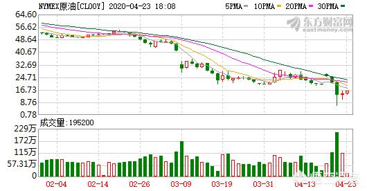 原油宝事件对中国银行的后续影响,原油宝穿仓如何处理