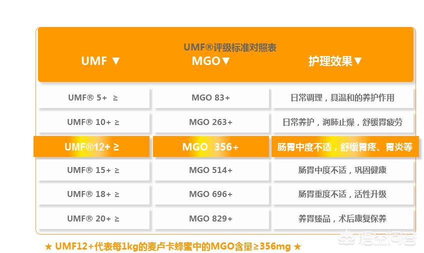 新西兰最好的蜂蜜品牌,新西兰蜂蜜哪个品牌最好