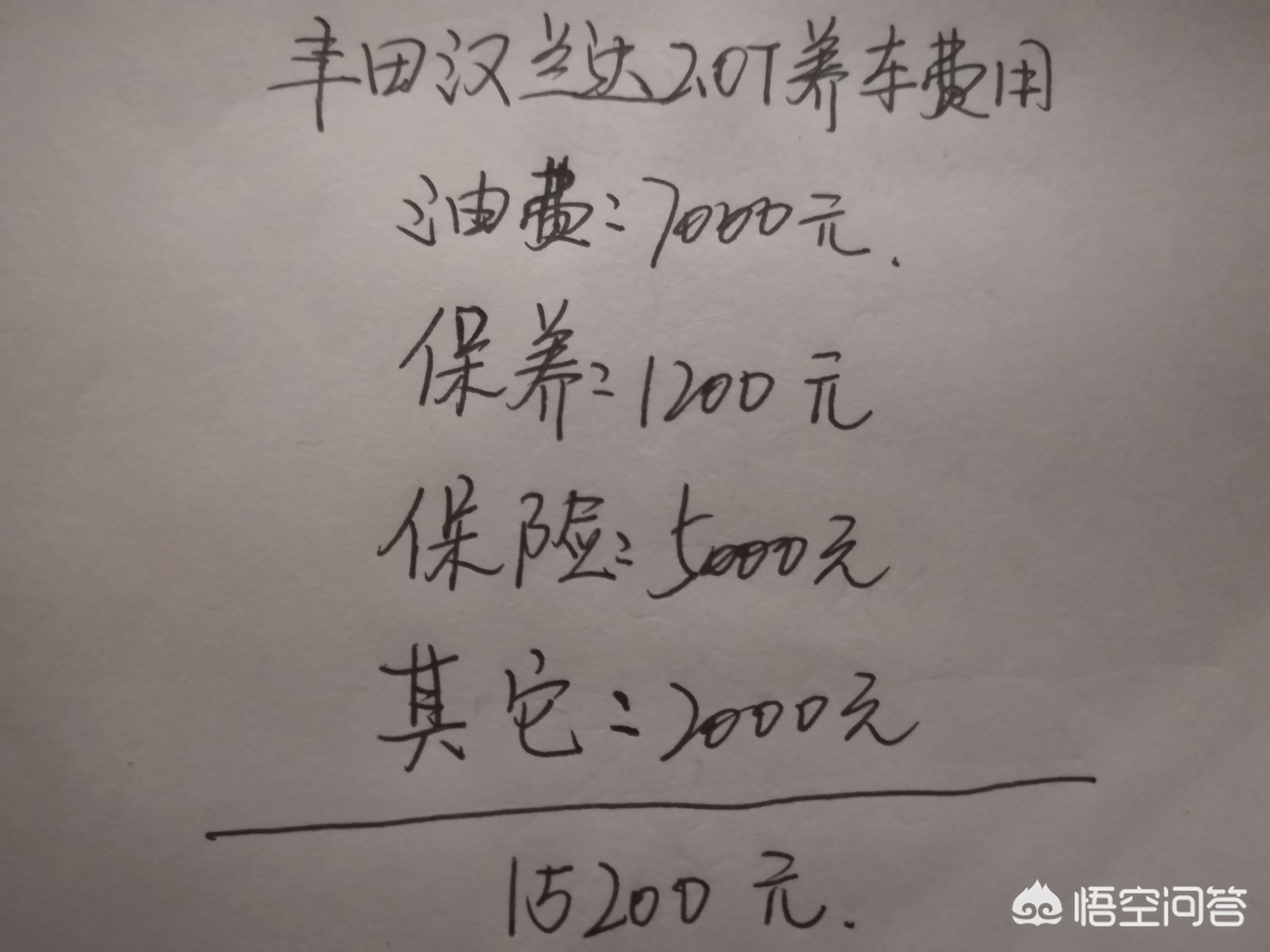 汉兰达2.5混动车型养车费用,丰田汉兰达2.7一公里多少钱