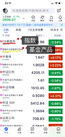 基金交易基本功,基金交易新手入门