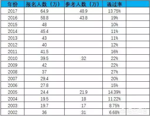韩国法律职业资格考试通过率,韩语考试一级怎么能考过