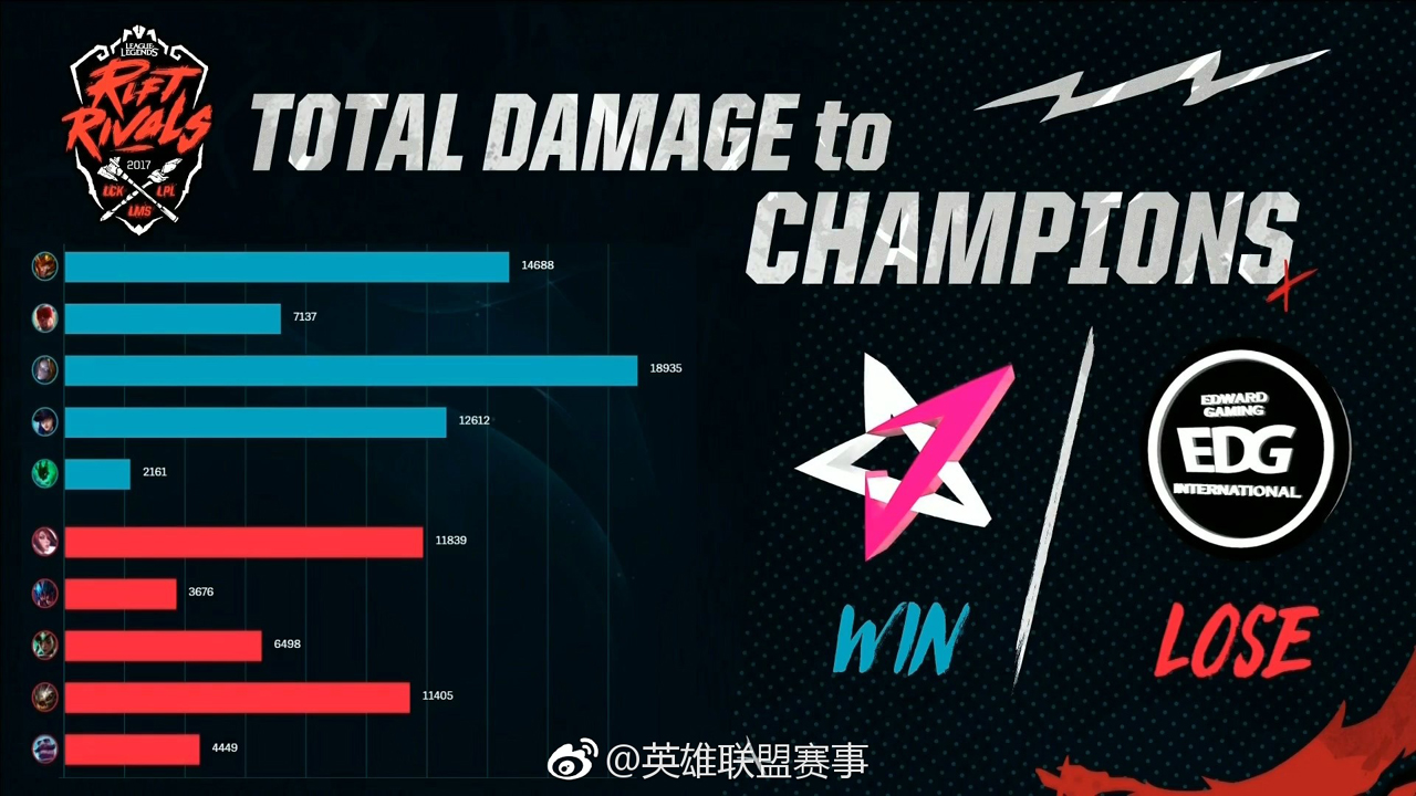 周杰伦参加rng和edg比赛,lol周杰伦夏季赛