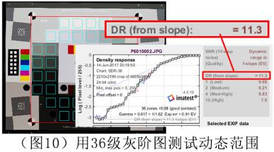 小蚁微单m1现在839元值得入手吗,小蚁m1相当于什么相机