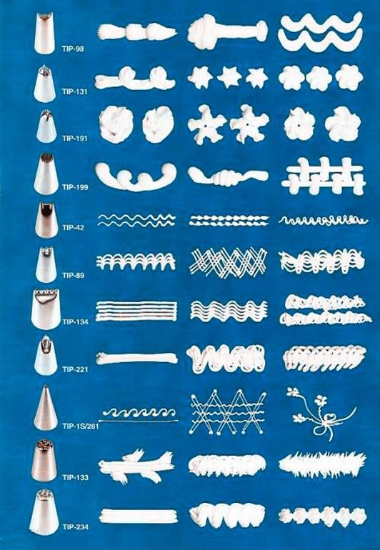 学习做蛋糕?哪里可以学西点?裱花新手看过来~全套的裱花嘴使用技巧打包好了,拿走不谢~