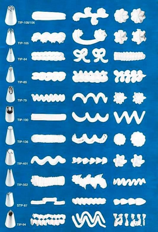 学习做蛋糕?哪里可以学西点?裱花新手看过来~全套的裱花嘴使用技巧打包好了,拿走不谢~