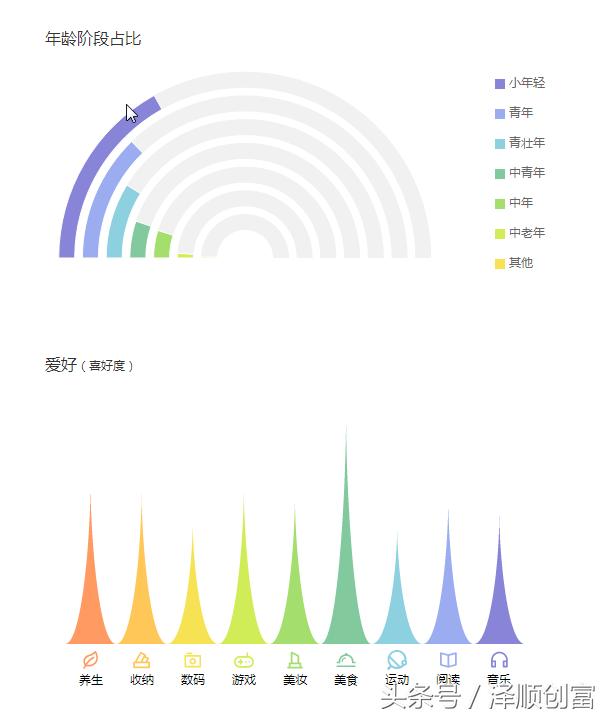 新手小白引流不用怕,阿顺一招教你读懂什么是精准客户,以及如何寻找精准客户