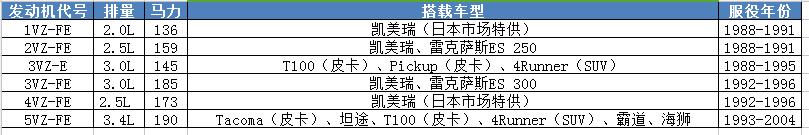 丰田v6发动机的车型有哪些,丰田最经典的老款车v6