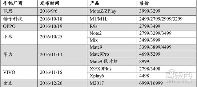 手机拆解8个芯片,手机最强芯片拆解