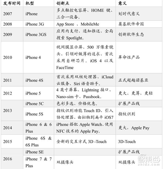 手机拆解8个芯片,手机最强芯片拆解