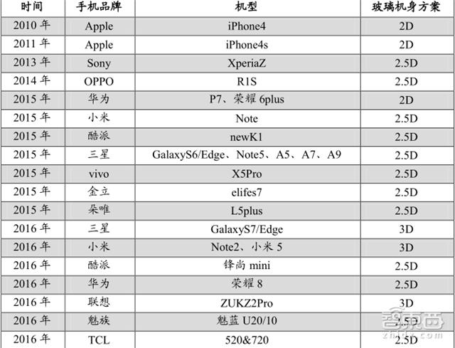 手机拆解8个芯片,手机最强芯片拆解