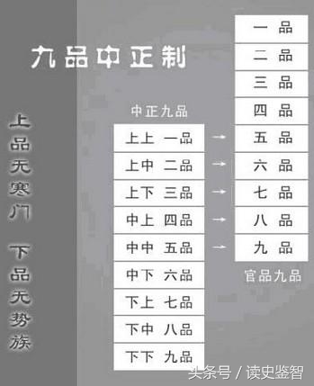 何为九品中正制,九品中正制度怎么回事