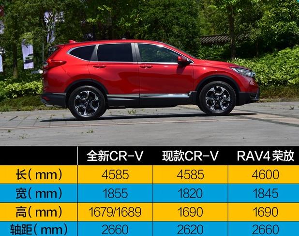 crv新款即将上市现款优惠大怎么选,全新crv售价16.98万起