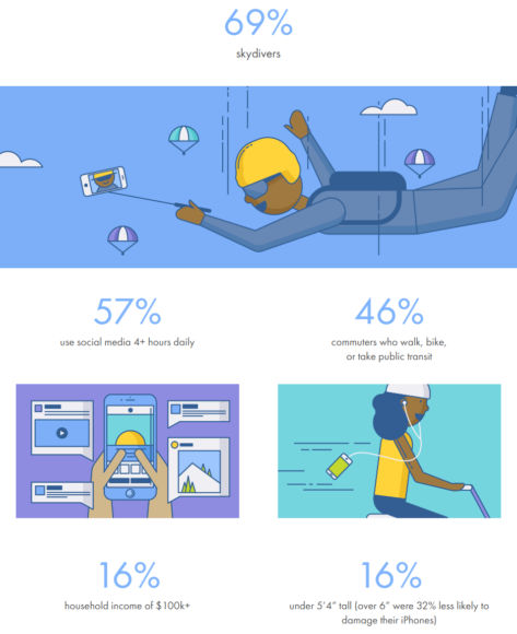 iphone摔坏了什么程度不值得修了,iphone损坏加多少钱换新机